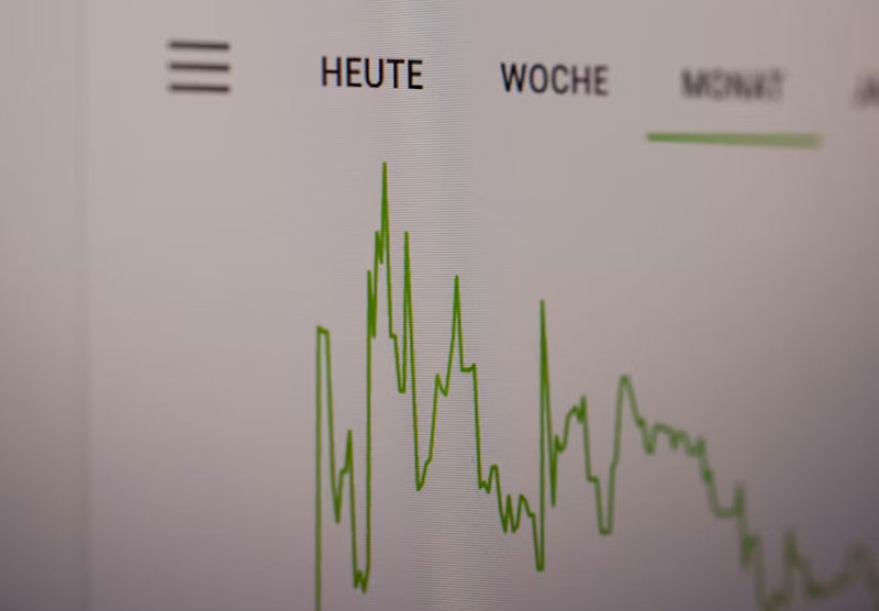 Financial results
